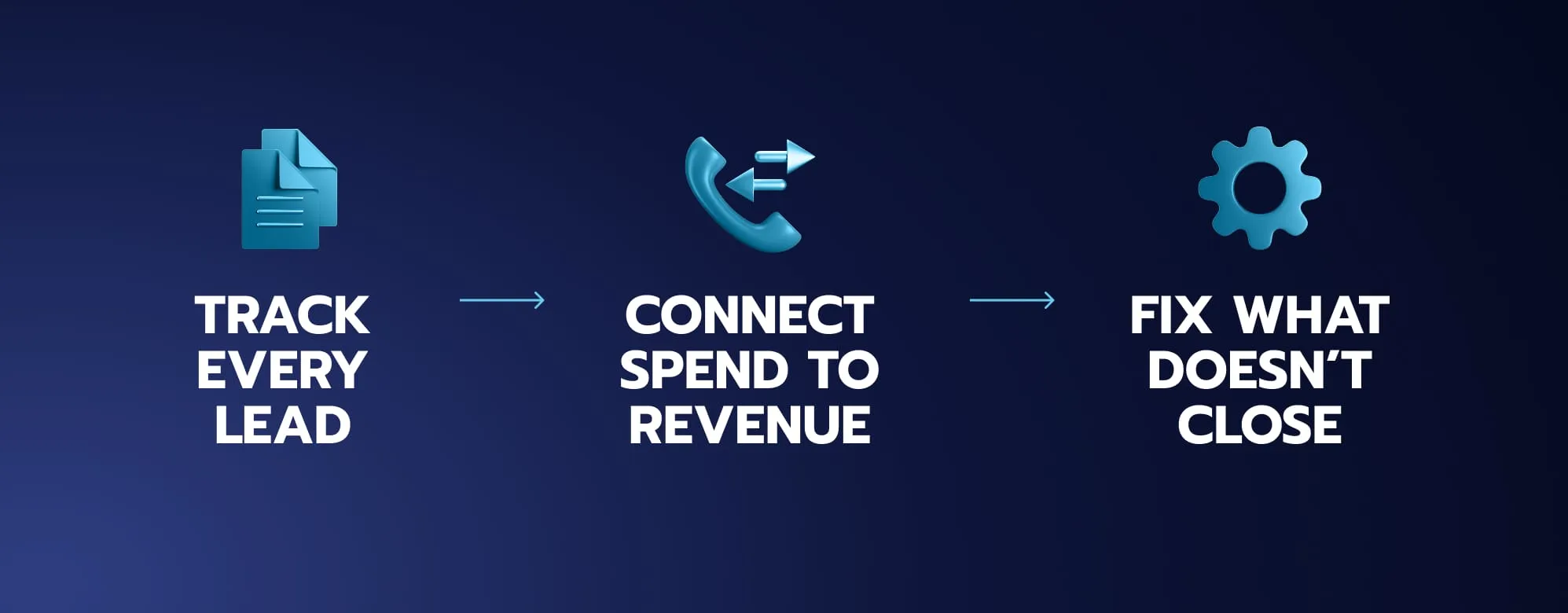 Monthly review priorities: track every lead, connect spend to revenue and fix what does not close.