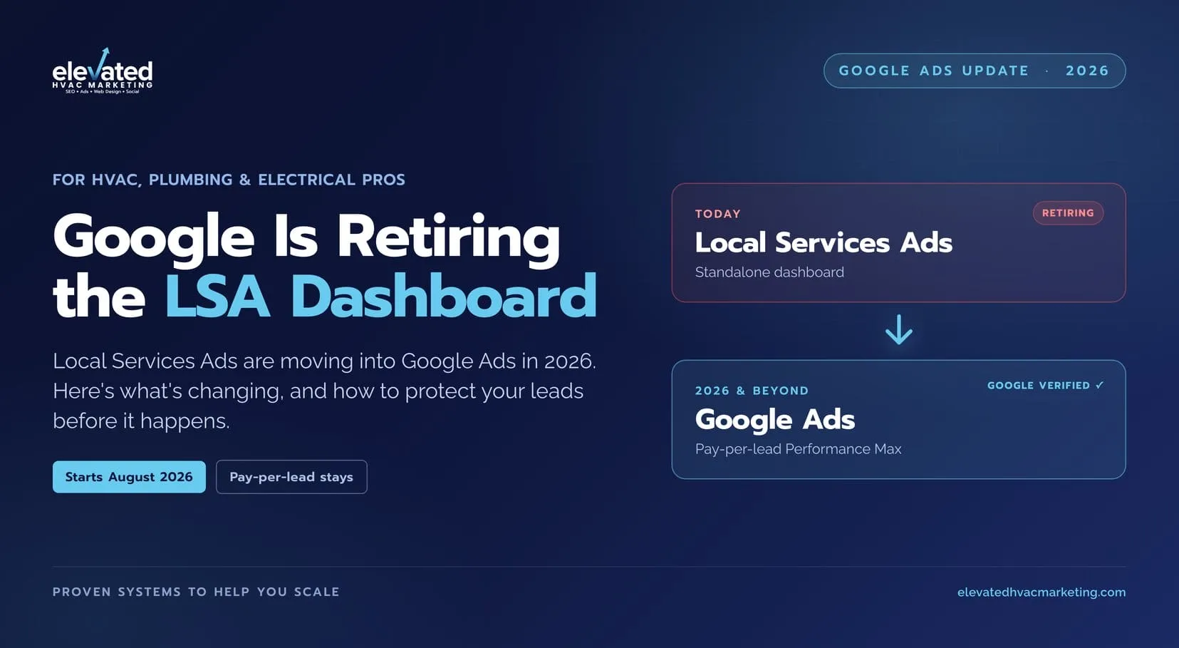 Elevated HVAC Marketing graphic reading 'Google Is Retiring the LSA Dashboard', with cards showing Local Services Ads retiring today and moving into Google Ads pay-per-lead Performance Max in 2026.