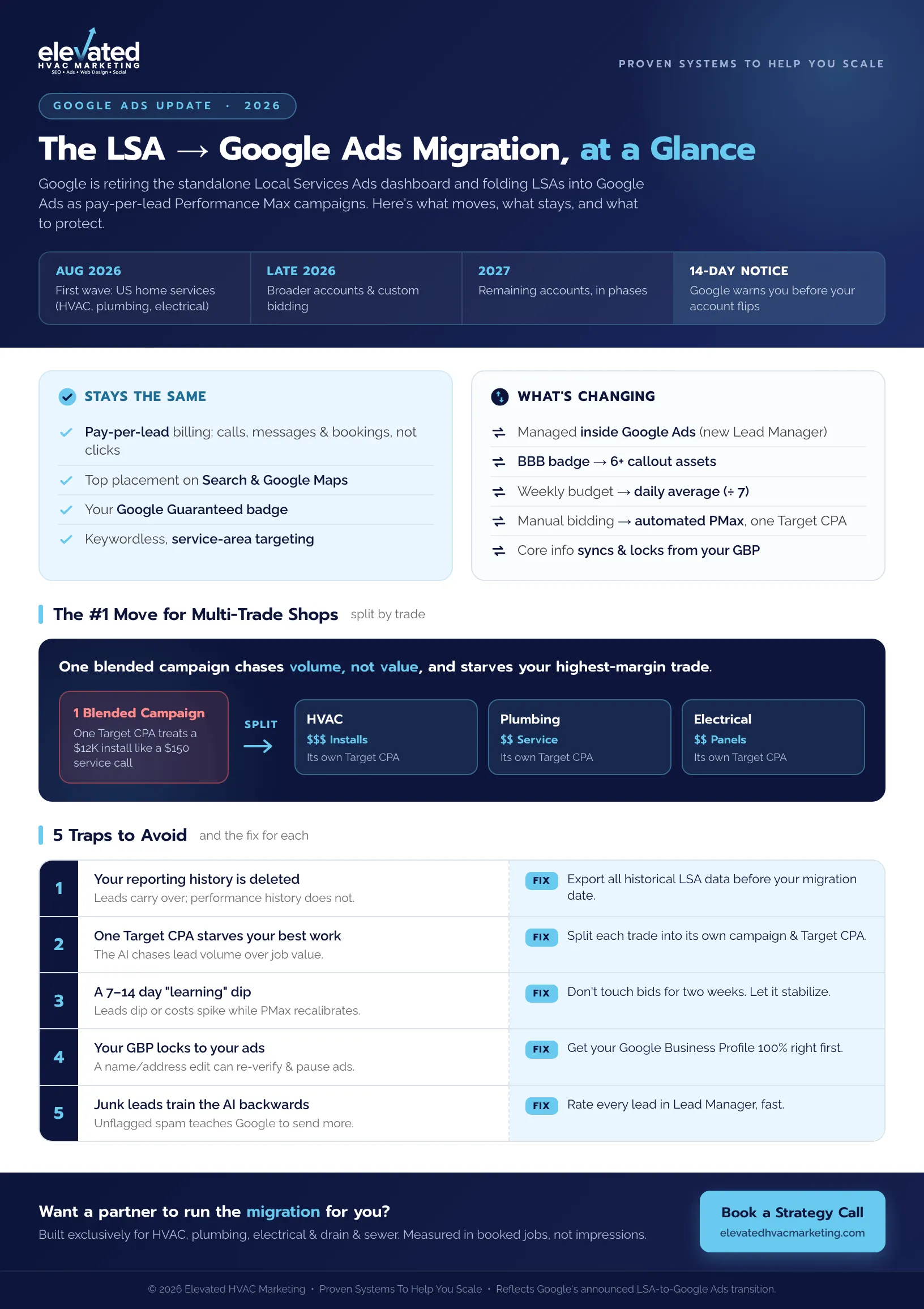 infographic explaining the change from the Google Local Service Ads platform into Google Ads