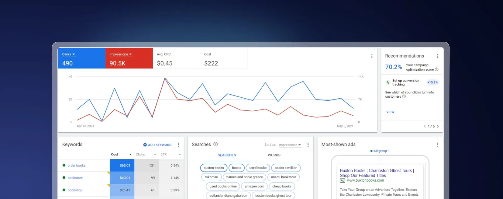 Example Google Ads dashboard showing campaign performance over time.