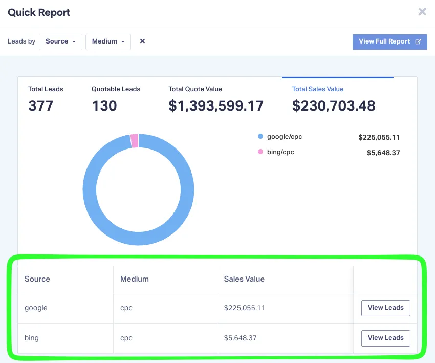 highlighted results from google and bing cpc campaigns for HVAC company