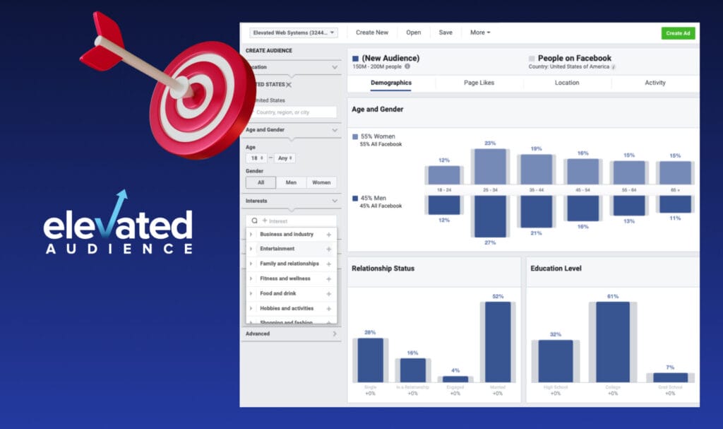 Digital Marketing Strat: Targetting your ideal customer and demographic